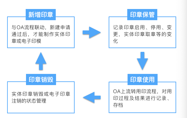 中国500强企业:新希望六和,选择蓝凌统一印章平台_蓝凌软件-商业新知