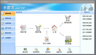 小管家ERP软件下载3.0.1 安装版