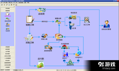 定制非标智能ERP管理系统信息,使用方法,免费下载