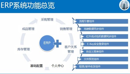 福建福州ERP软件系统开发定制公司